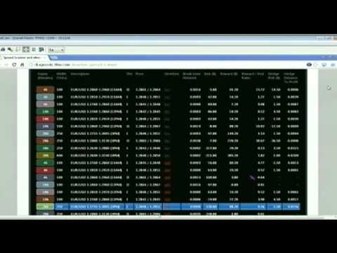 March 13th Tiger Technicians Hour with host Basil Chapman - 2013