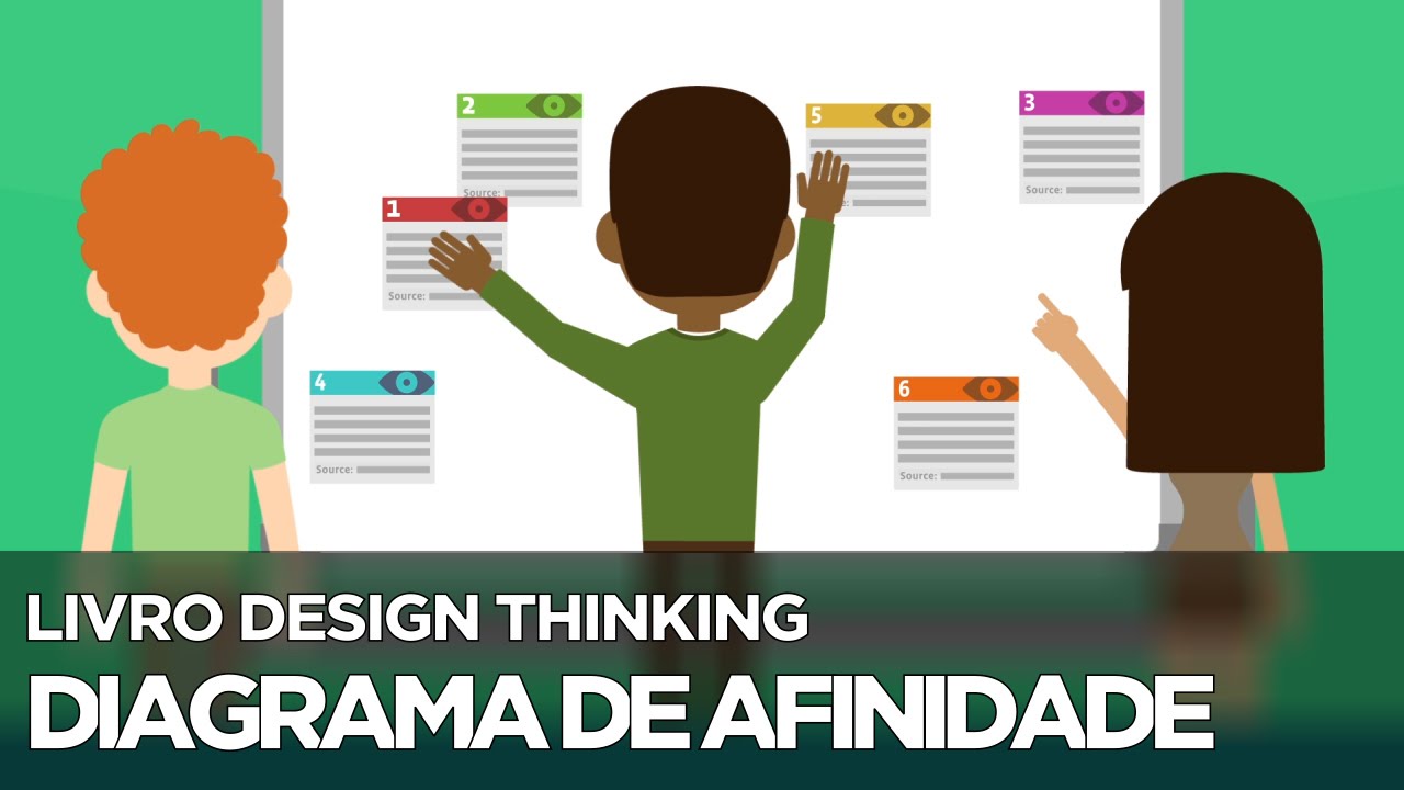Conheça o Diagrama de Afinidade - Livro Design Thinking