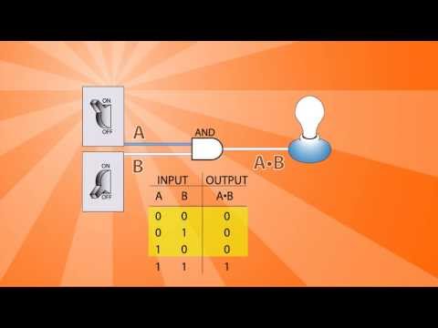 Logic Gates Basics