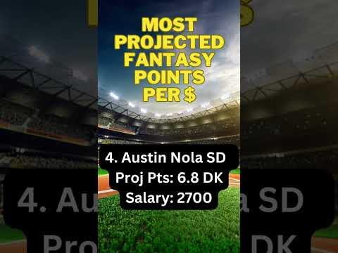 MLB Most Projected Daily Fantasy Points per Dollar for Draftkings Baseball