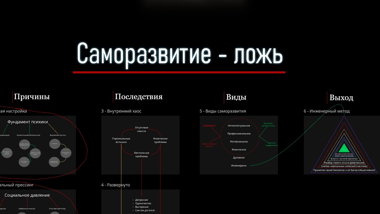 Саморазвитие погубит твою жизнь