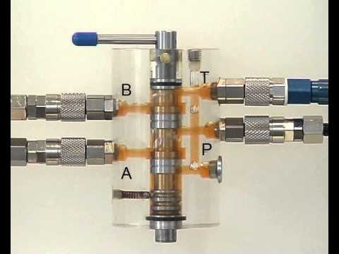 Learn Hydraulics - 4/3 Directional control valve