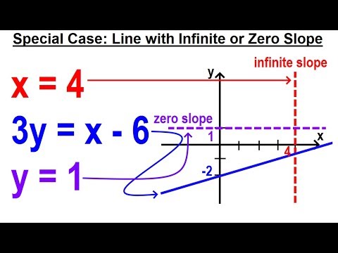 Algebra Ch 34 Solving Systems of Linear Equations 1 of 31 What is a System of Linear Equations