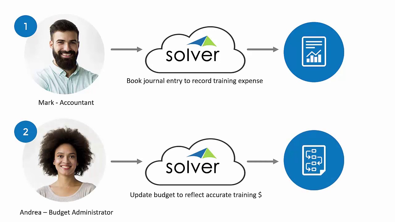 Hybrid Cloud Overview