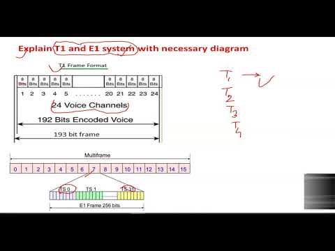 North American (T1), Europe (E1) System & Hierarchy Principles of Communication Board Soln In Nepali