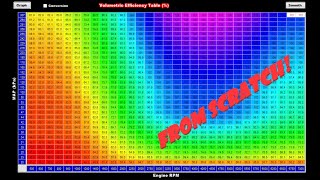 How to Build a Basic Fuel Table from Scratch