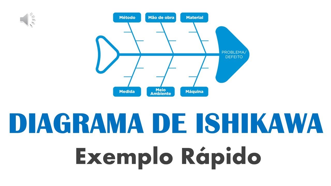 Diagrama de Ishikawa - 6ms exemplo rápido