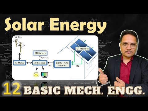 Solar energy in Basic Mechanical Engineering SolarEnergy SolarPowerPlant EngineeringFunda