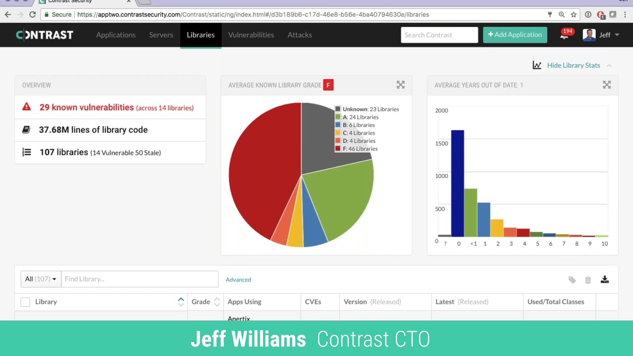Contrast Security Demo & Overview
