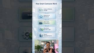 How Do Smart Contracts Work?