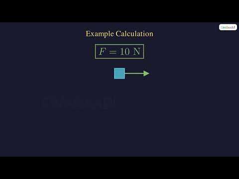 Newton's Second Law: F = ma