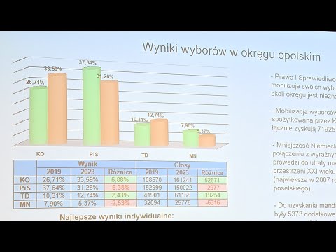 Schlueter: Die deutsche Minderheit in den polnischen Parlamentswahlen 2023 – Ergebnisse und Analysen