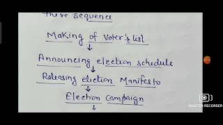 Class 9 CIVICS Chapter 3 Electoral Politics ( Election Related Activities in Sequence)