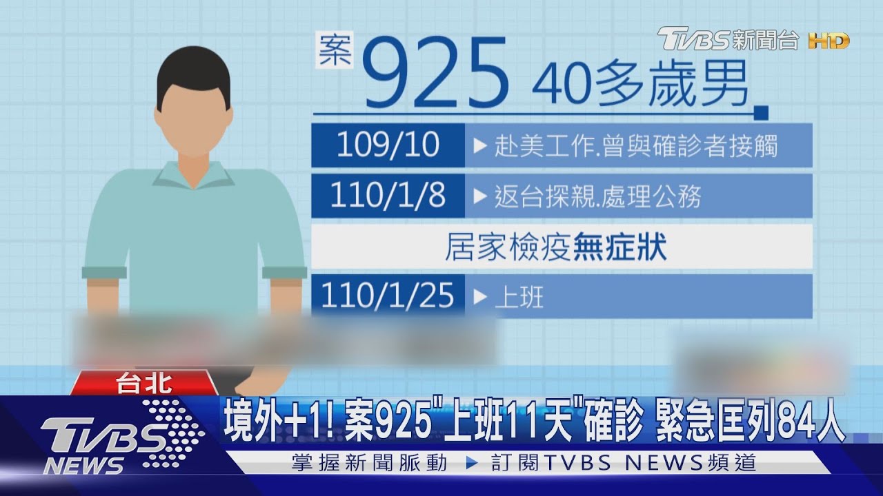 境外+1!案925「上班11天」確診緊急匡列84人