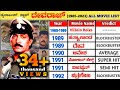 Dynamic Star Devraj Hit And Flop All Movies List 1985 2023 Devraj All Movie Verdict