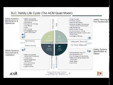 SafeGuard Profiler Workshop - Part 3 Safety Lifecycle