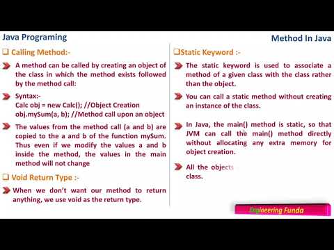 Learn Methods in Java Programming - Mind Luster