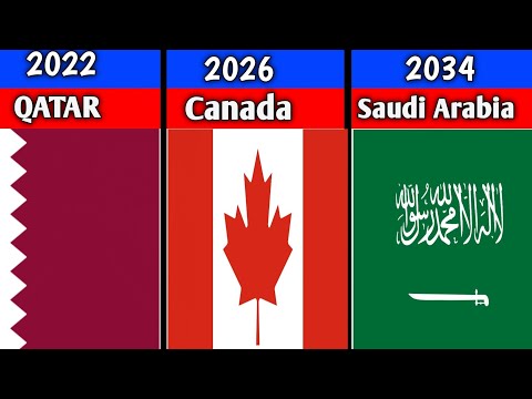 FIFA World Cup All Host Countries From 1930-2034