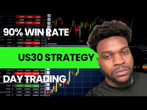 The ONLY US30 Strategy You NEED | Predict The Direction For The Day/ Week