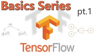 Tensorflow Basics Tutorial Series - (Pt.1) Linear Regression