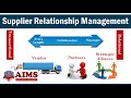 Supplier Relationship Management Process - System, Tools and Types of collaboration | AIMS UK