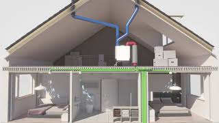 Brink Climate Systems: balanced ventilation, how does that actually work? (Flair) 06/2021