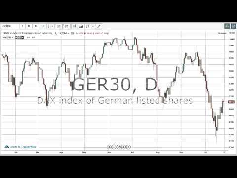 27/10/2014 Daily Market Analysis | anyoption