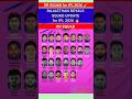 RR S Updated Squad For IPL 2026 Rajasthan Royals Squad