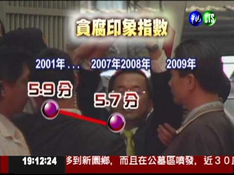 台灣清廉大躍進! 全球第32名