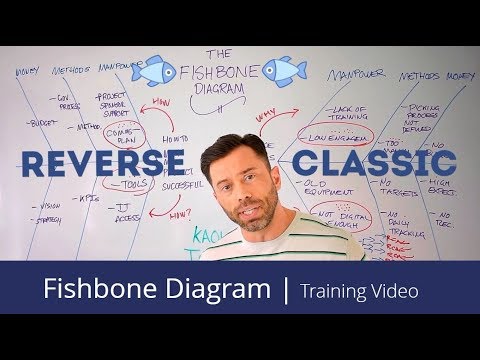 The Classic & Reverse Fishbone Diagram | A Whiteboard Training Video