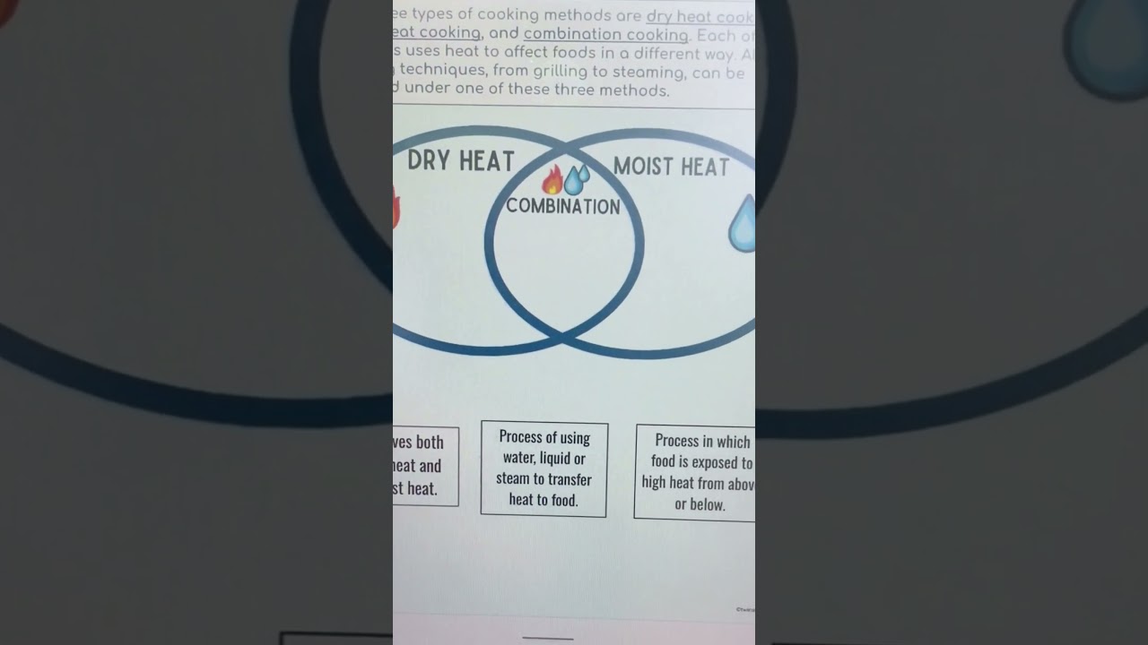 Cooking Methods Activity for Culinary Arts and Family and Consumer Science