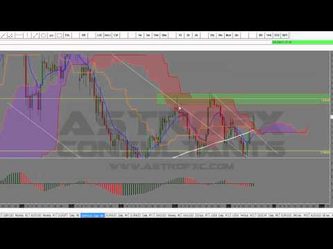 Astrofx #Technicaltuesdays VOL2. 17/06/2014