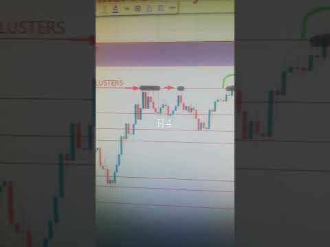 CHFJPY 10 To 14 Apr 2023 American Weekly Forex Forecast  #forexanalysis#weeklyforexforecast