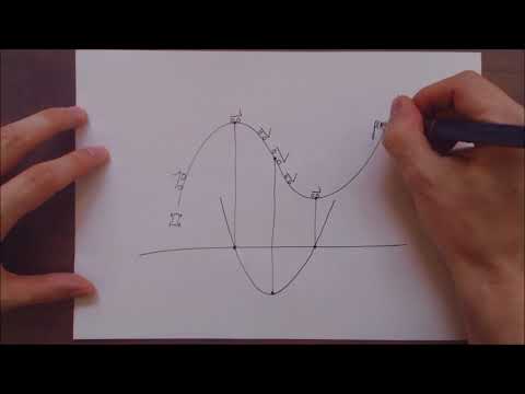 Was ist ein Wendepunkt?