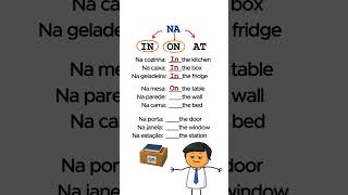 IN/ON/AT Sem complicações #shorts #aprenderingles
