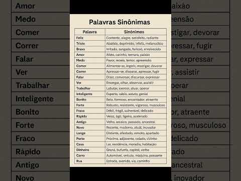 Palavras Sinônimas #dicasdeportuguês #português #shorts #vocabulário #sinonimos