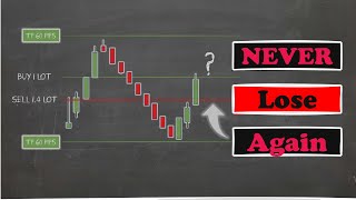 #never lose Trading Strategy Sensation: No-Loss Innovation!