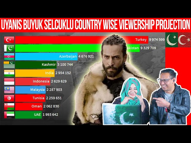 Výslovnost videa Uyanış Büyük Selçuklu v Turečtina