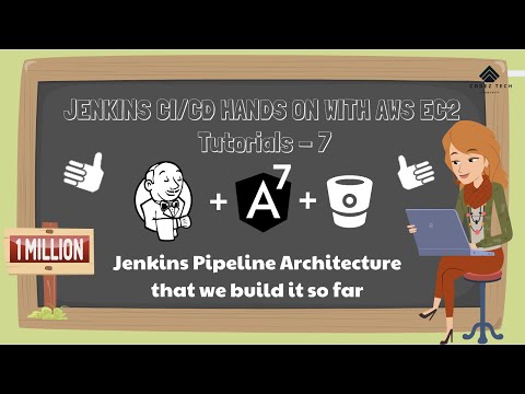 Jenkins For Beginners Tutorial - 7 | JENKINS CI/CD HANDS-ON WITH AWS EC2 | Pipeline Architecture
