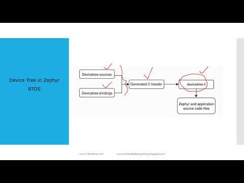 Device Tree linux || Device tree in Zephyr ||  Device tree sources & Device tree bindings || nRF5340