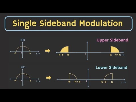 SSB Single sideband when to use LSB or USB modes