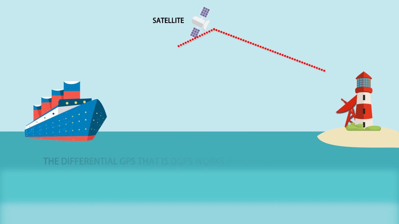 What is DIFFERENTIAL GPS?  DIFFERENTIAL GPS meaning & explanation