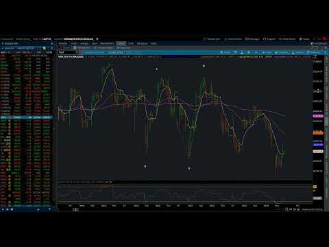 NASDAQ 100 / Elliott Wave Daily Update 3/19/2026 by Michael Filighera