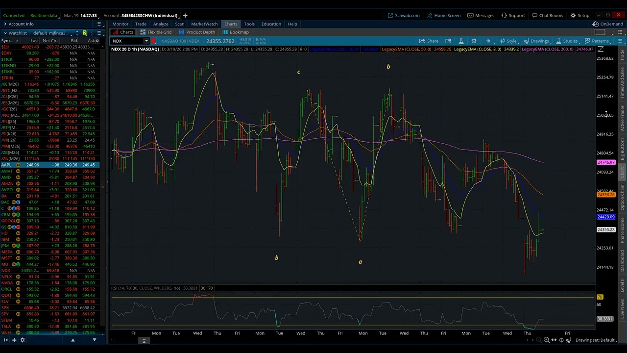 NASDAQ 100 / Elliott Wave Daily Update 3/19/2026 by Michael Filighera