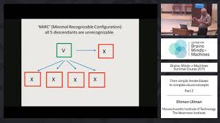 Lecture 4.2: Shimon Ullman - Atoms of Recognition