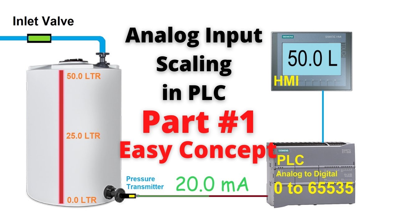 Analog Scaling Concept in PLC || Part #1 || PLC Programming Tutorials for Beginners