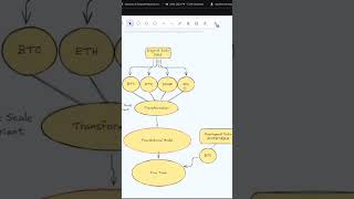 AI + ML for Algorithmic Trading #trading #investing #bitcoin #ml #ai #crypto #highfrequencytrading