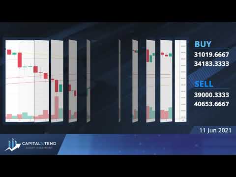 CapitalXtend EN - Daily Market Analysis - 11-06-2021.mp4