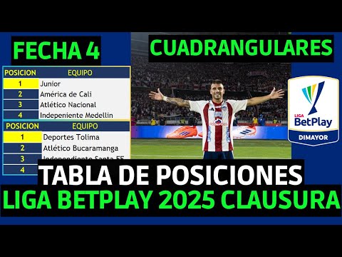 BETPLAY LEAGUE 2025 STANDINGS CLOSING QUADRANGULARS MATCHDAY 4 / DIM 1-1 AMERICA DE CALI