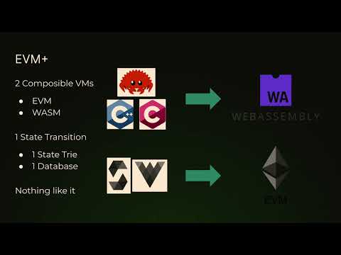 Rust x Ethereum Day - Arbitrum Stylus: Rust smart contracts on L2
